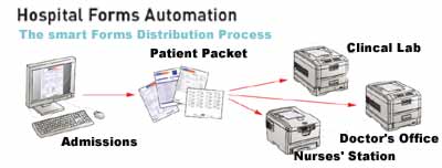 Hospital Forms Automation - 1