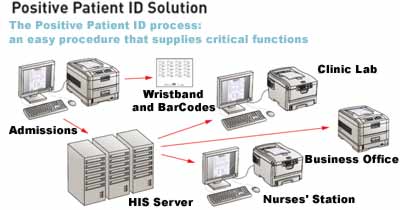 Positive Patient ID - 1